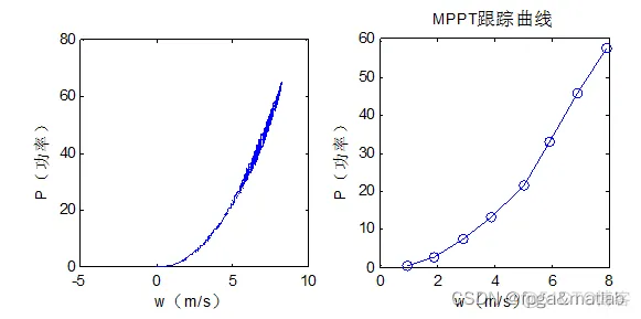 【MPPT】基于MPPT的风力发电系统simulink仿真_软件版本_07